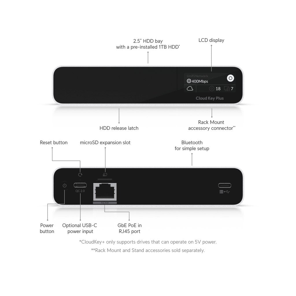 Ubiquiti UniFi Cloud Key Gen2 Plus UCK-G2-PLUS — Controlador UniFi con HDD 1TB y UniFi Protect