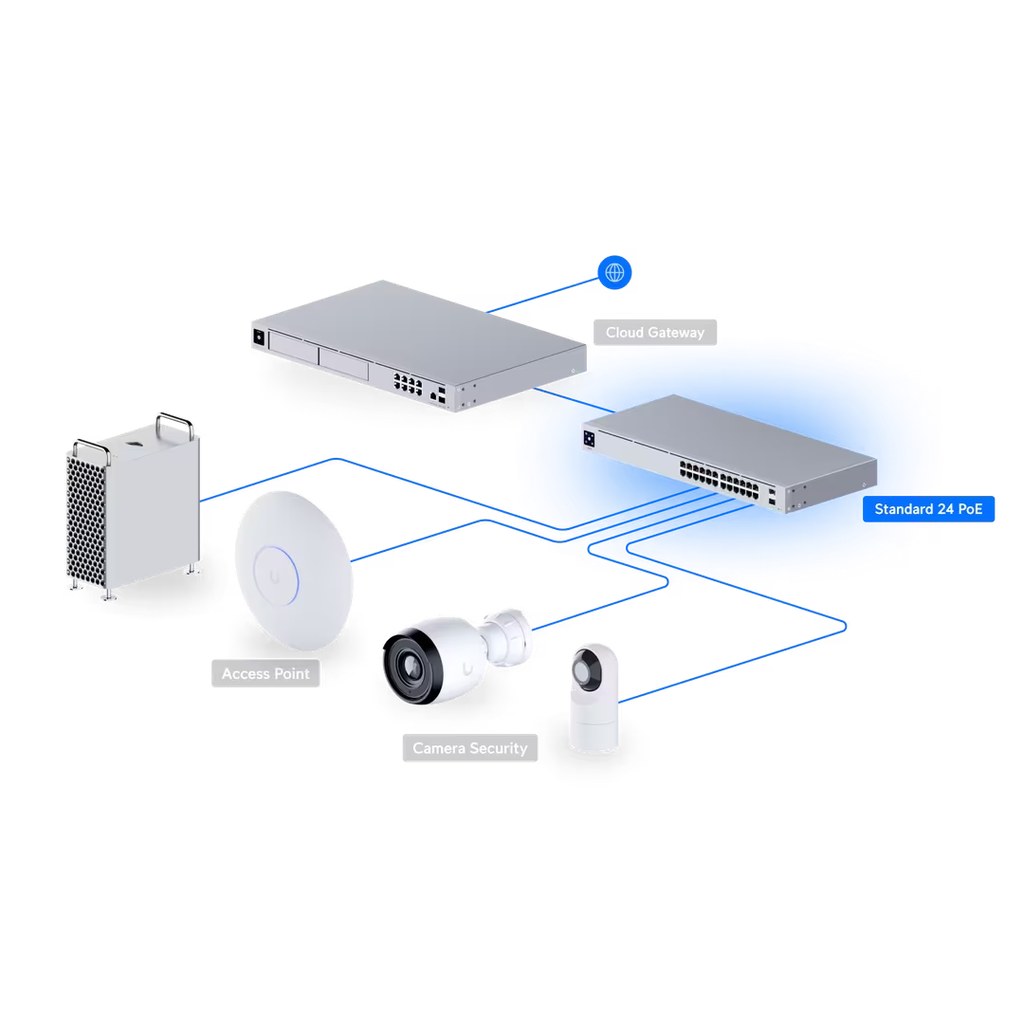 Switch Ubiquiti USW-24-PoE 24 puertos detalle trasero