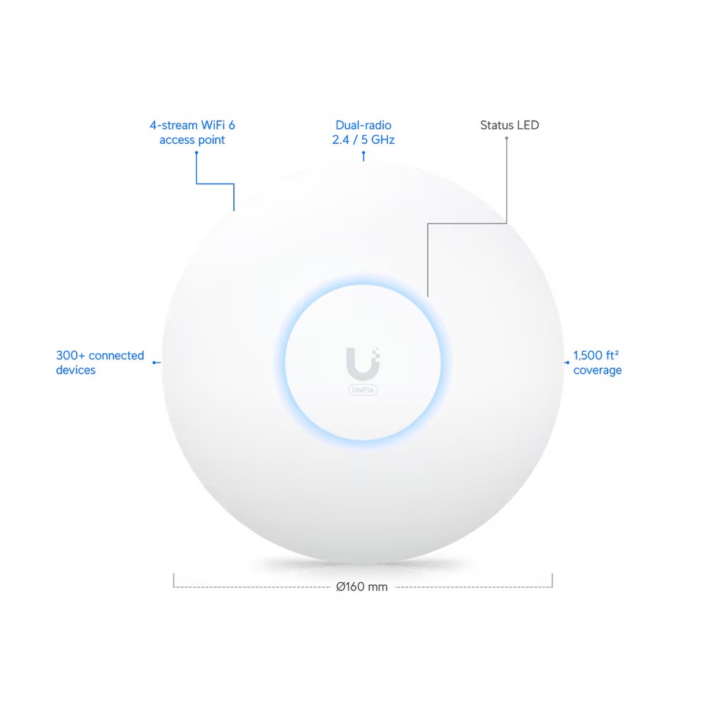 Access Point Ubiquiti U6+ vista superior