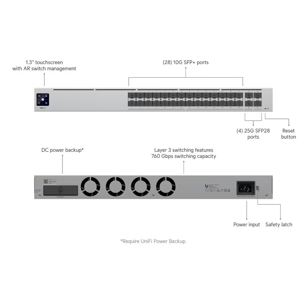 Switch agregacion Ubiquiti USW-Pro-Aggregation 24 SFP+ frontal
