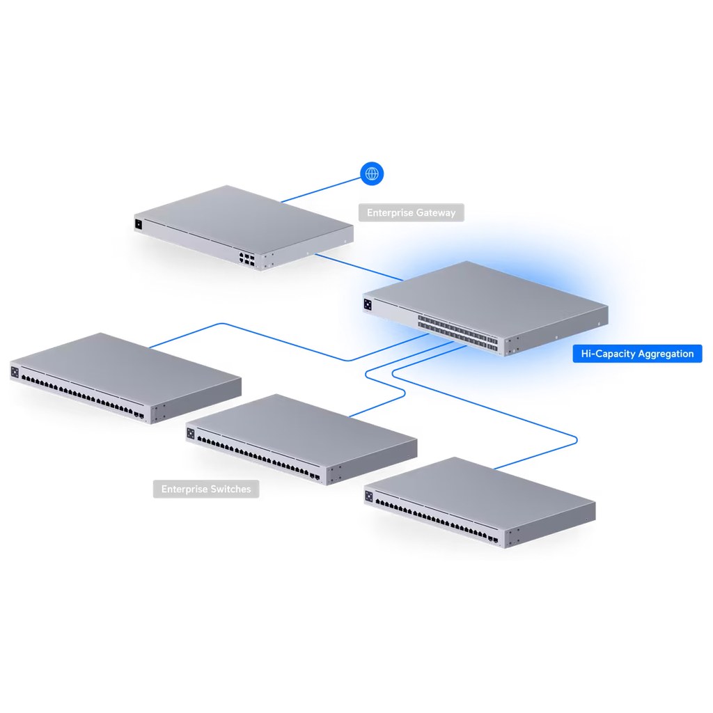 Switch USW-Pro-Aggregation montaje en rack