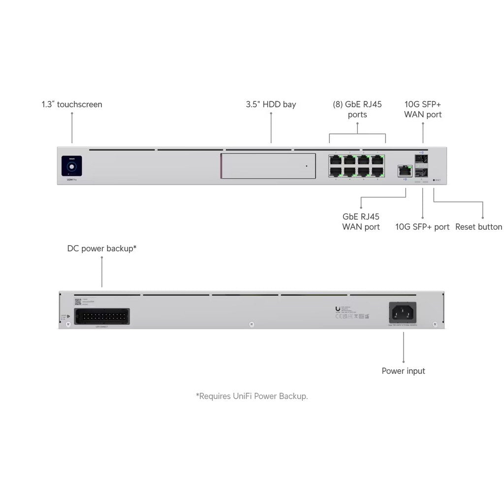 Gateway Ubiquiti UDM-Pro Dream Machine Pro frontal