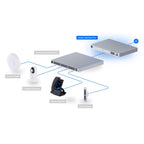 Gateway Ubiquiti UDM-Pro pantalla LCD frontal