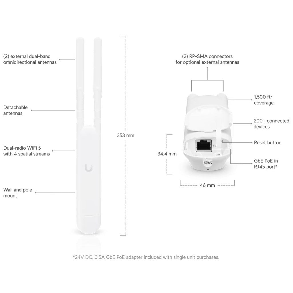Antena Ubiquiti NanoStation airMAX 5AC vista frontal referencia
