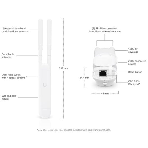 Antena AirMax NanoStation 5AC Loco