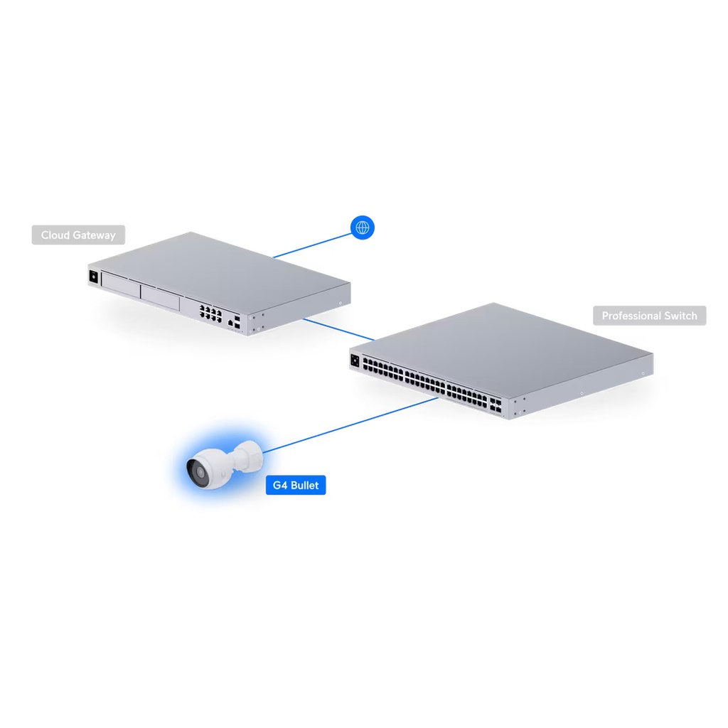 Camara IP Ubiquiti UVC G4 Bullet perfil con montaje