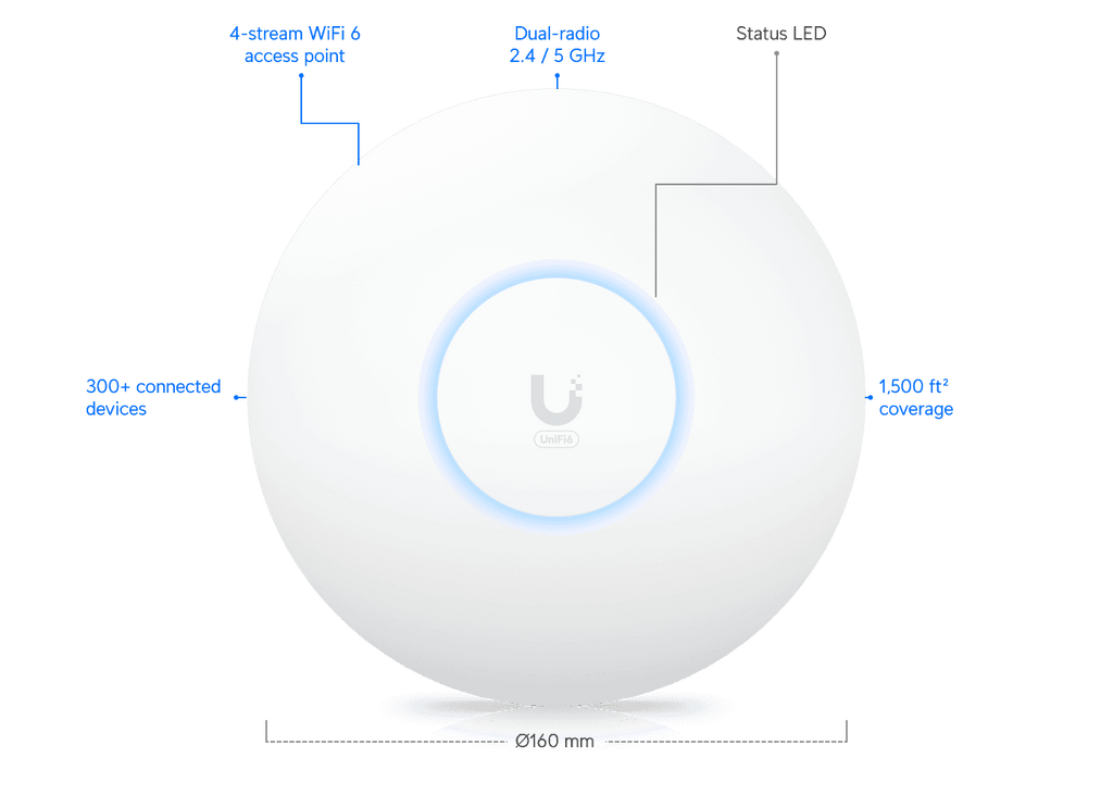 Access Point indoor WiFi 6