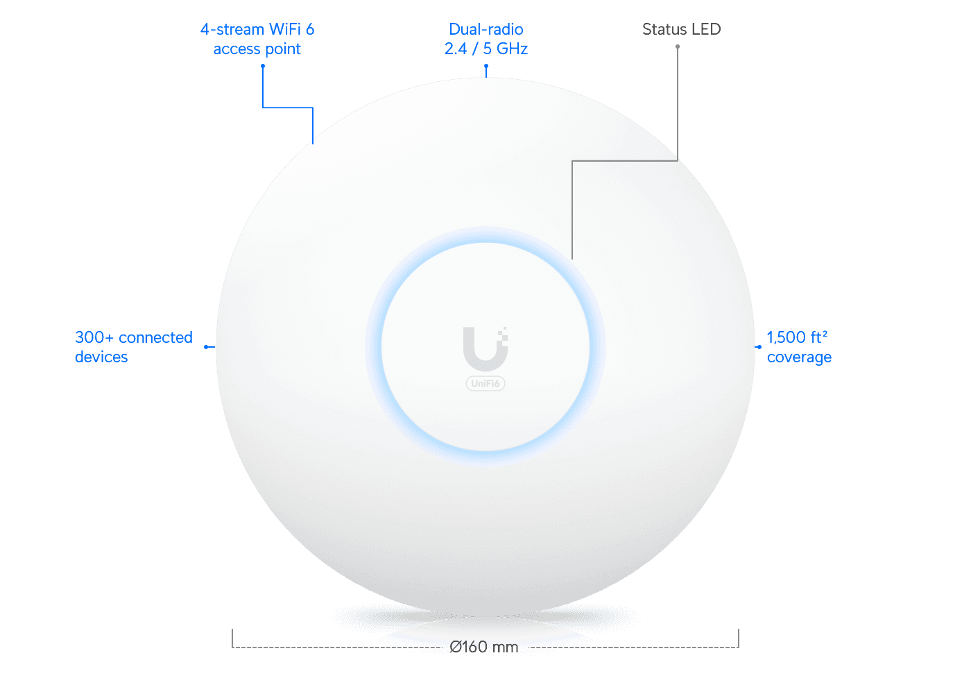 Access Point indoor WiFi 6