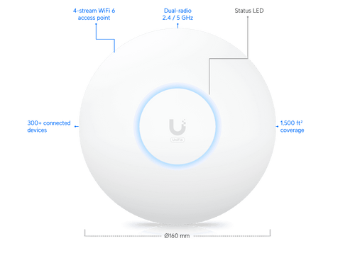 Access Point indoor WiFi 6