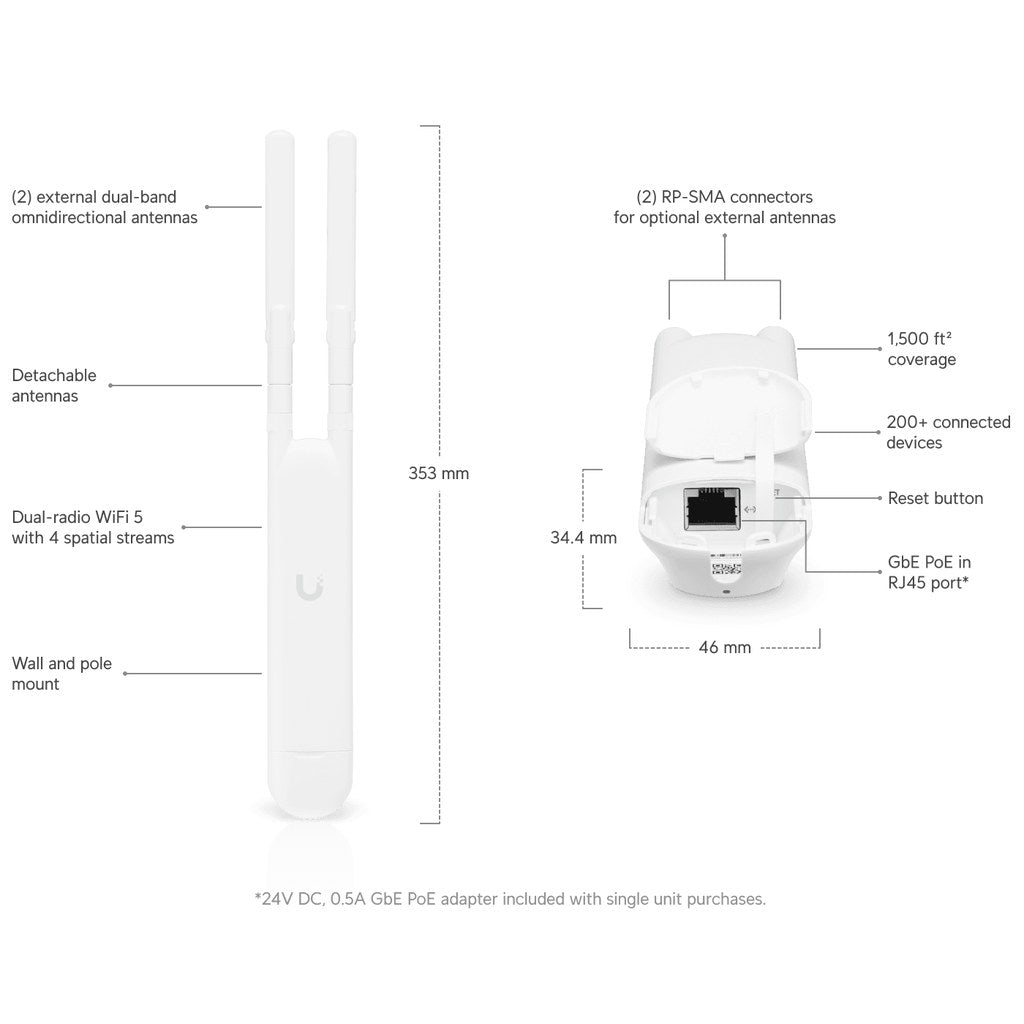 Ubiquiti UAP-AC-M — Networking