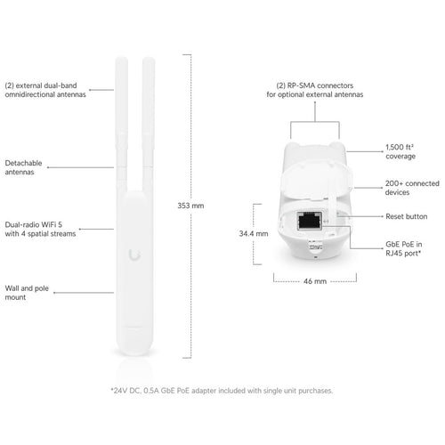 Ubiquiti UAP-AC-M — Networking